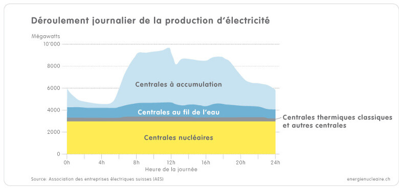 1 3e Grafik Tagesverlauf Stromproduktion f