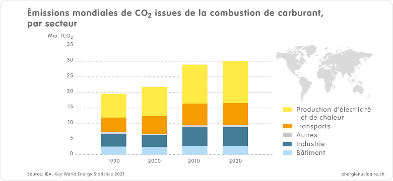 02 Co2 Emissionen 2021 f