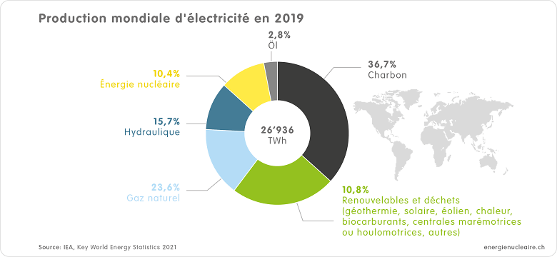 03 Weltweite Stromproduktion 2019 f