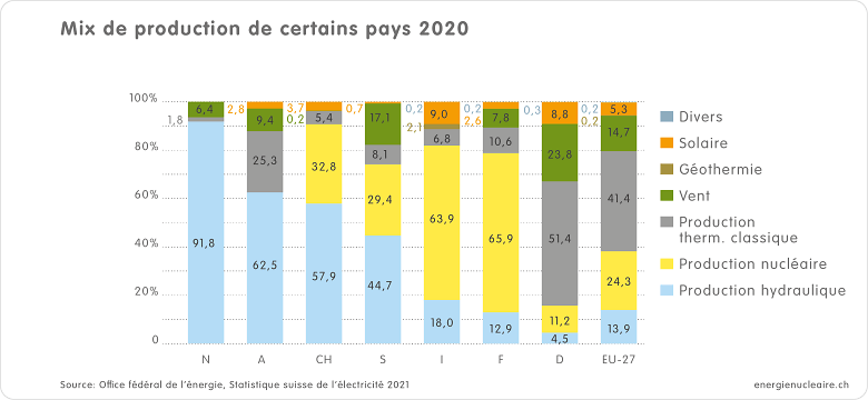 04 Produktionsmix Länder 2020 f