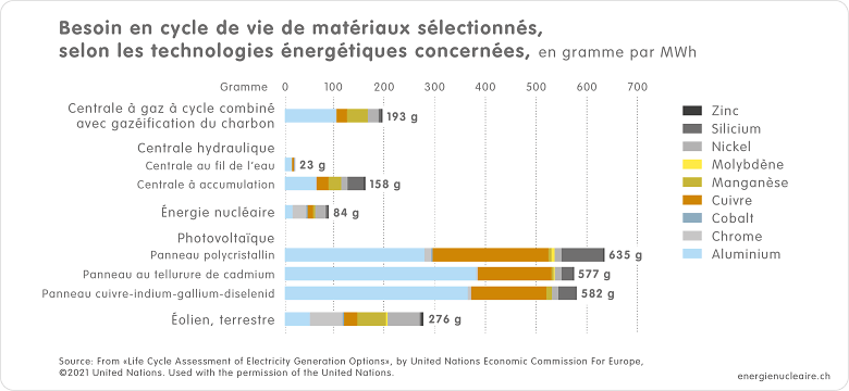 04 Resourcenbedarf nach Energiesektor f