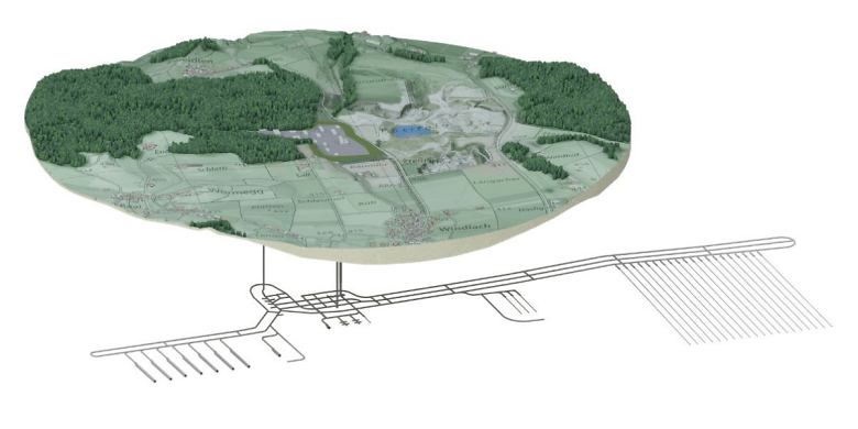 Visualisierung gTL