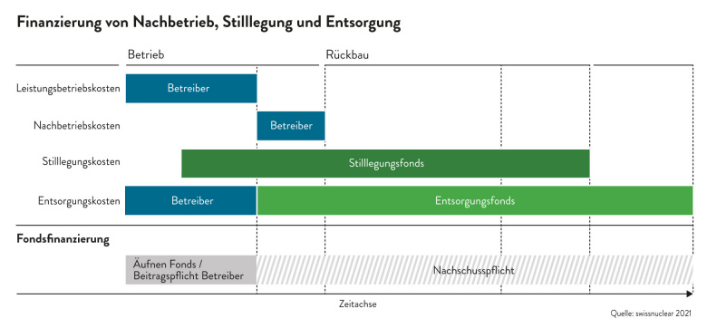 05 06 Finanzierung SE Uebersicht 210916 d 20240221