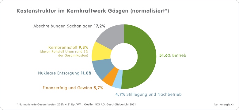 09 Kostenstruktur KKG 2021 d