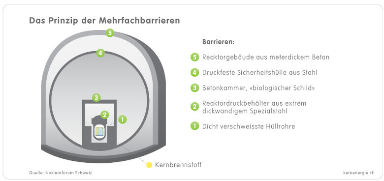 1 2 1a Grafik Mehrfachbarrieren d