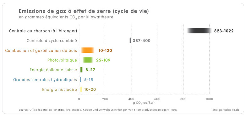 1 4 2c Grafik Treibhausgasemissionen f