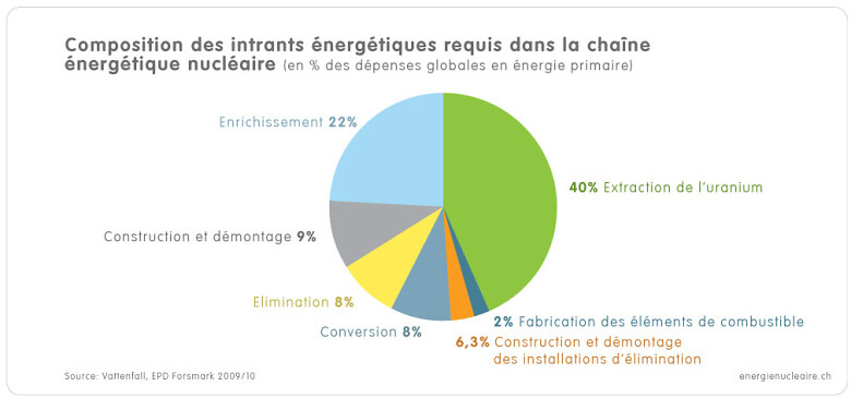 1 4 3b Grafik Energieaufwaende f