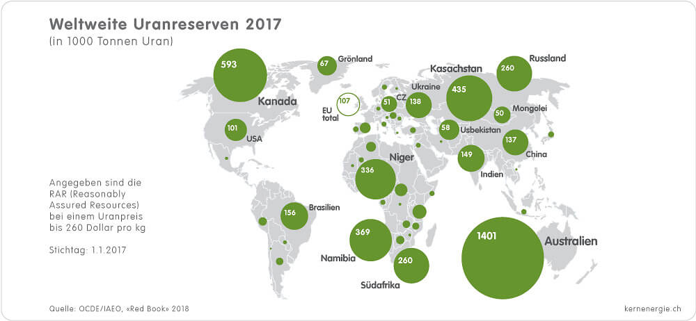 Wo Kann Ich Uran Kaufen Rohstoff Uran