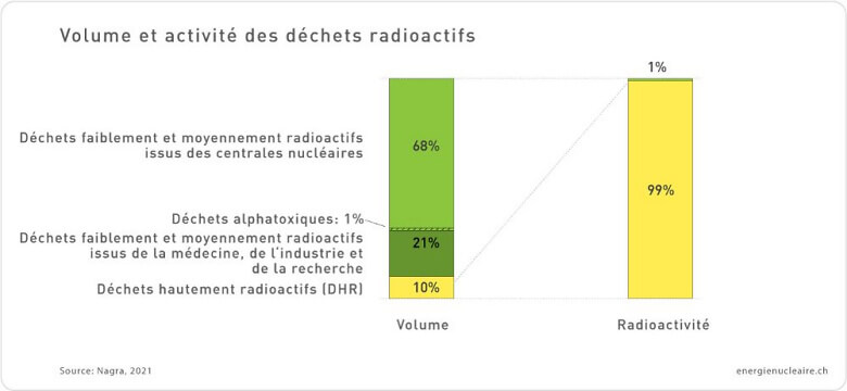 1 6 2a Grafik Volumen Abfaelle 2021 f web