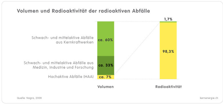 1 6 2a Grafik Volumen Abfaelle d