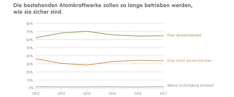 1 7 3c Grafik Weiterbetrieb d