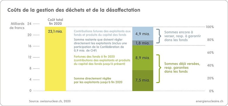 220222 Grafik Kosten KS21 Ende 2020 FR