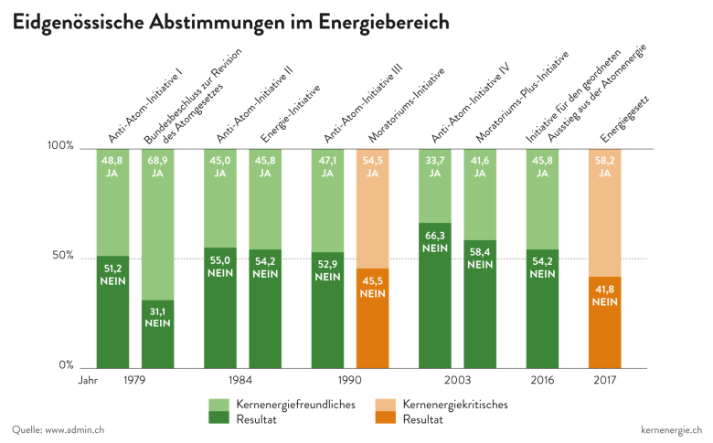 2 6 c CH Eidg Abstimmungen Energiebereich d 20241021
