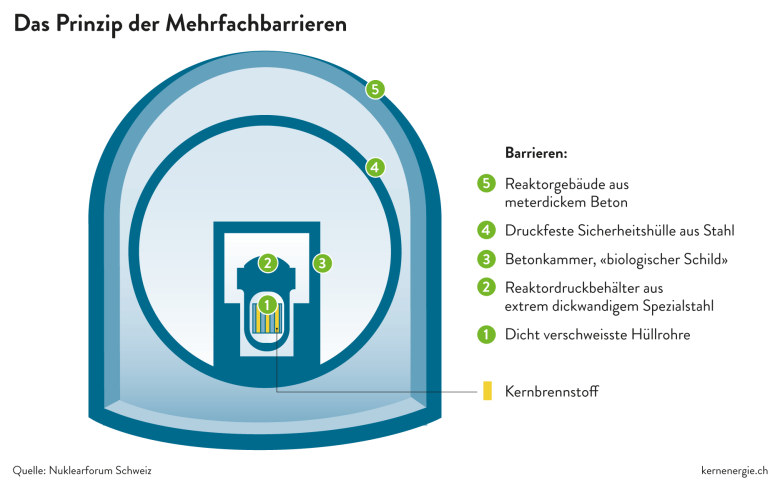 4 2 Rundumschutz Grafik d 20241111