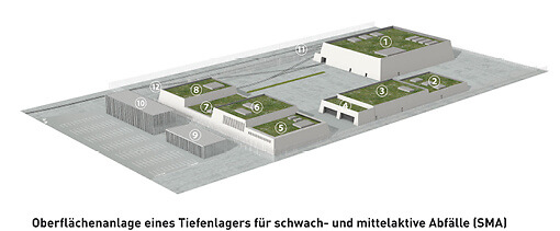 Oberflächenanlage gTL