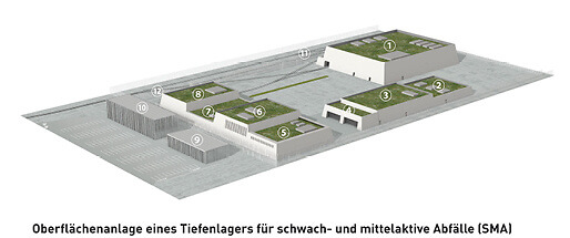 Oberflächenanlage SMA