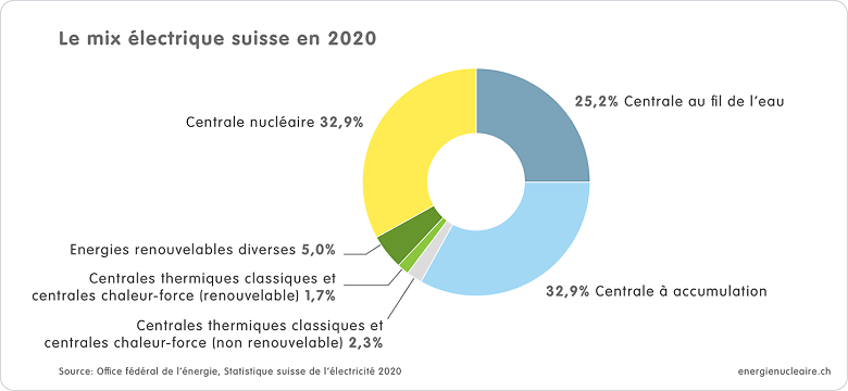 CH Strommix 2020 f