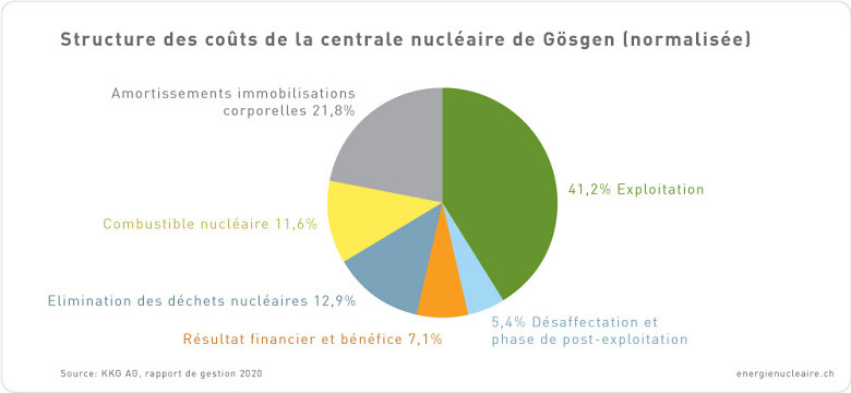 Grafik Kostenstruktur KKG 2020 FR