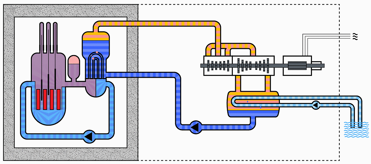 Principe de fonctionnement d'une centrale vapeur