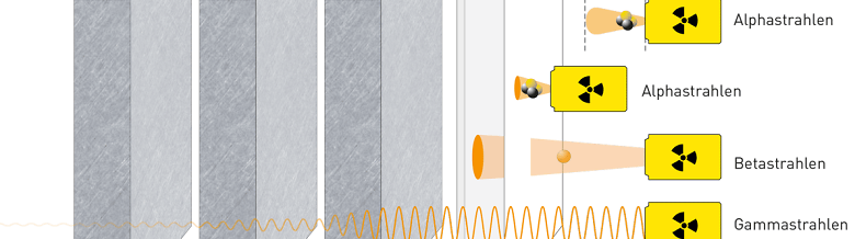 Reichweiten Durchdringung DE (Quelle: Nagra 2018)