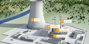 (c) Kernenergie.ch