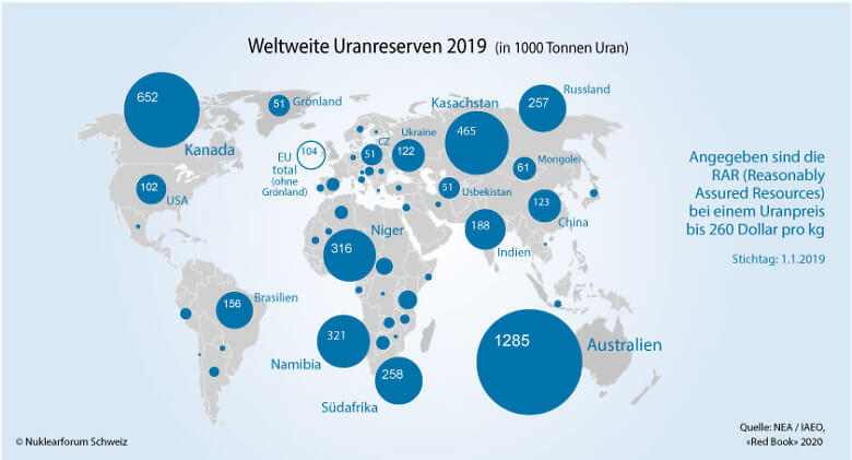 Uranreserven Welt 2019 d RAR Bulletin (002)